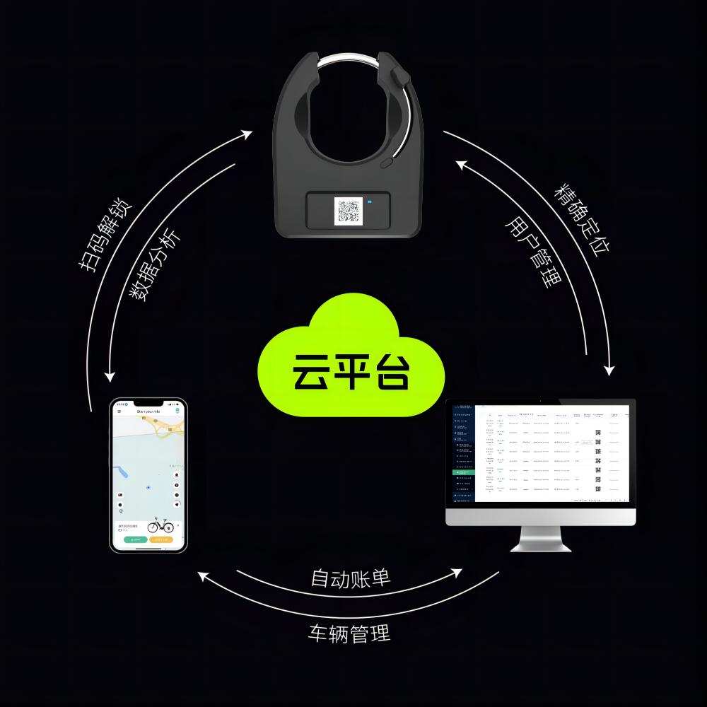 共享單車系統(tǒng) 自行車智能鎖GPS定位GPRS掃碼開鎖