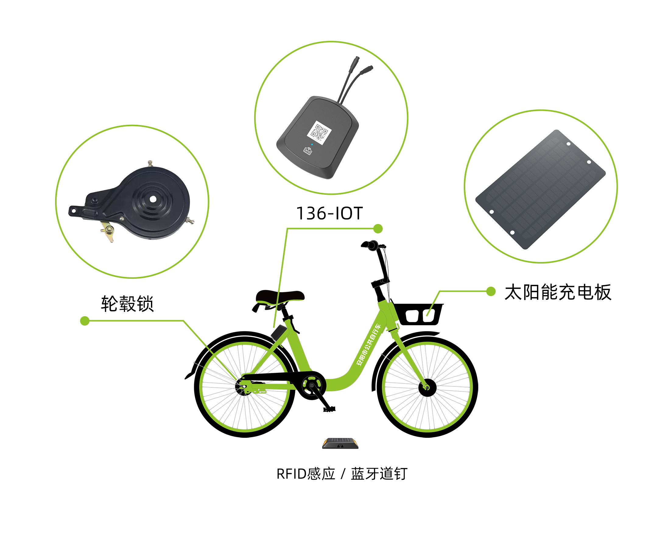 共享單車系統方案
