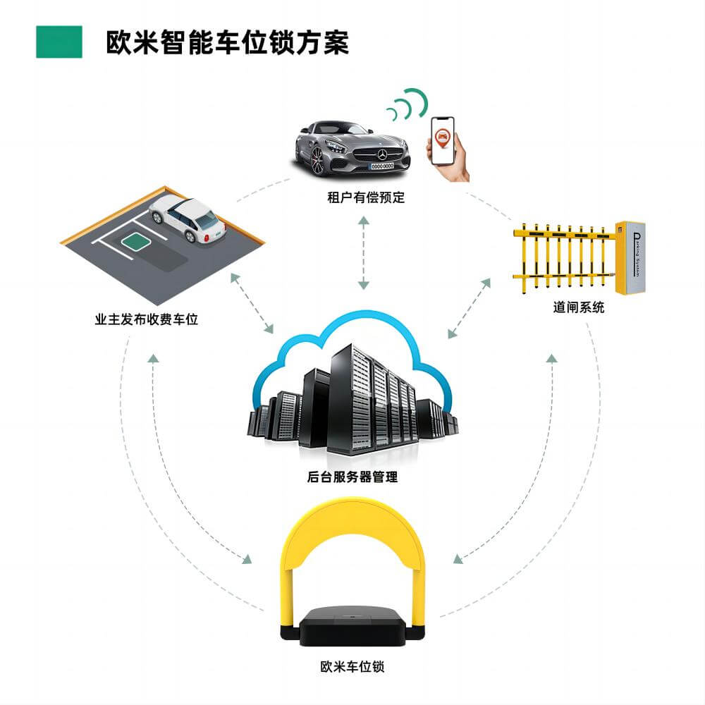 共享單車解決方案系統怎么做？如何規劃？