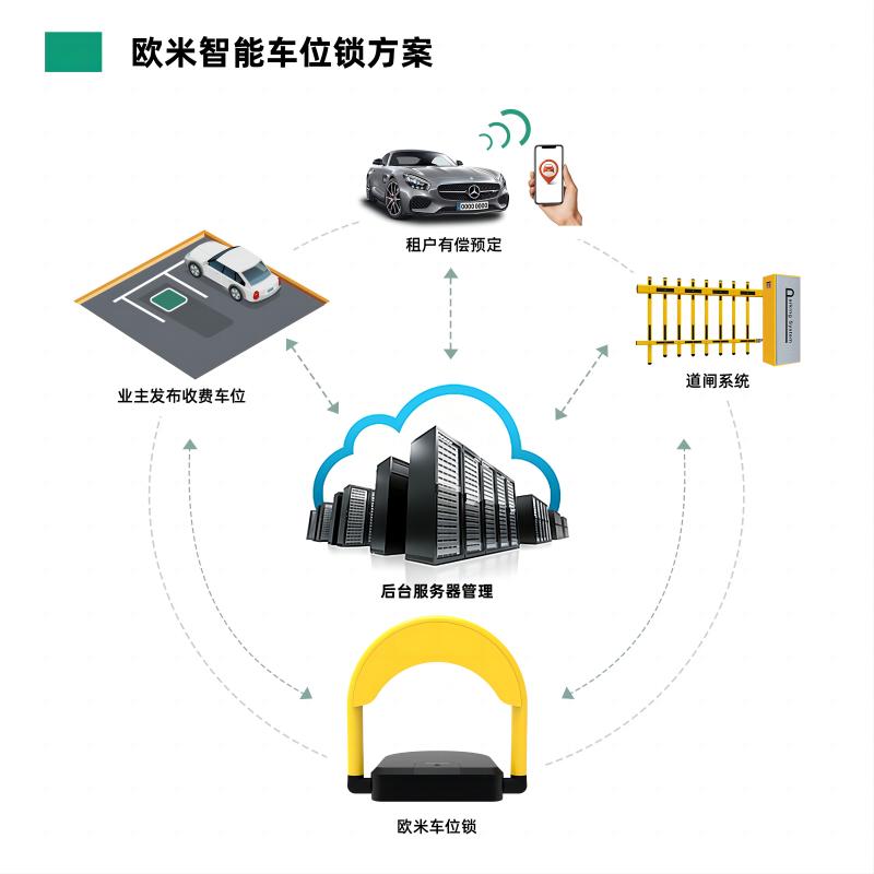 歐米智能為您提供全球物聯網軟硬件定制化服務