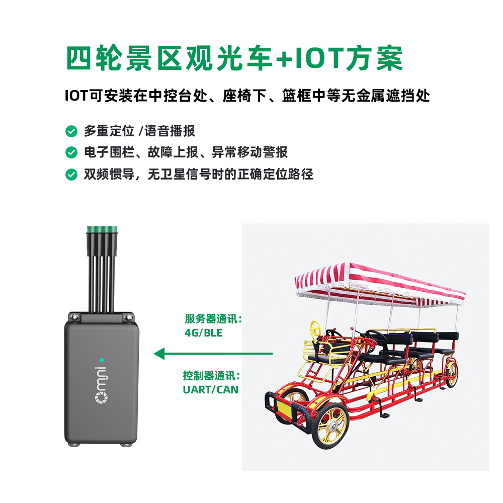 景區(qū)觀光車(chē)IOT方案