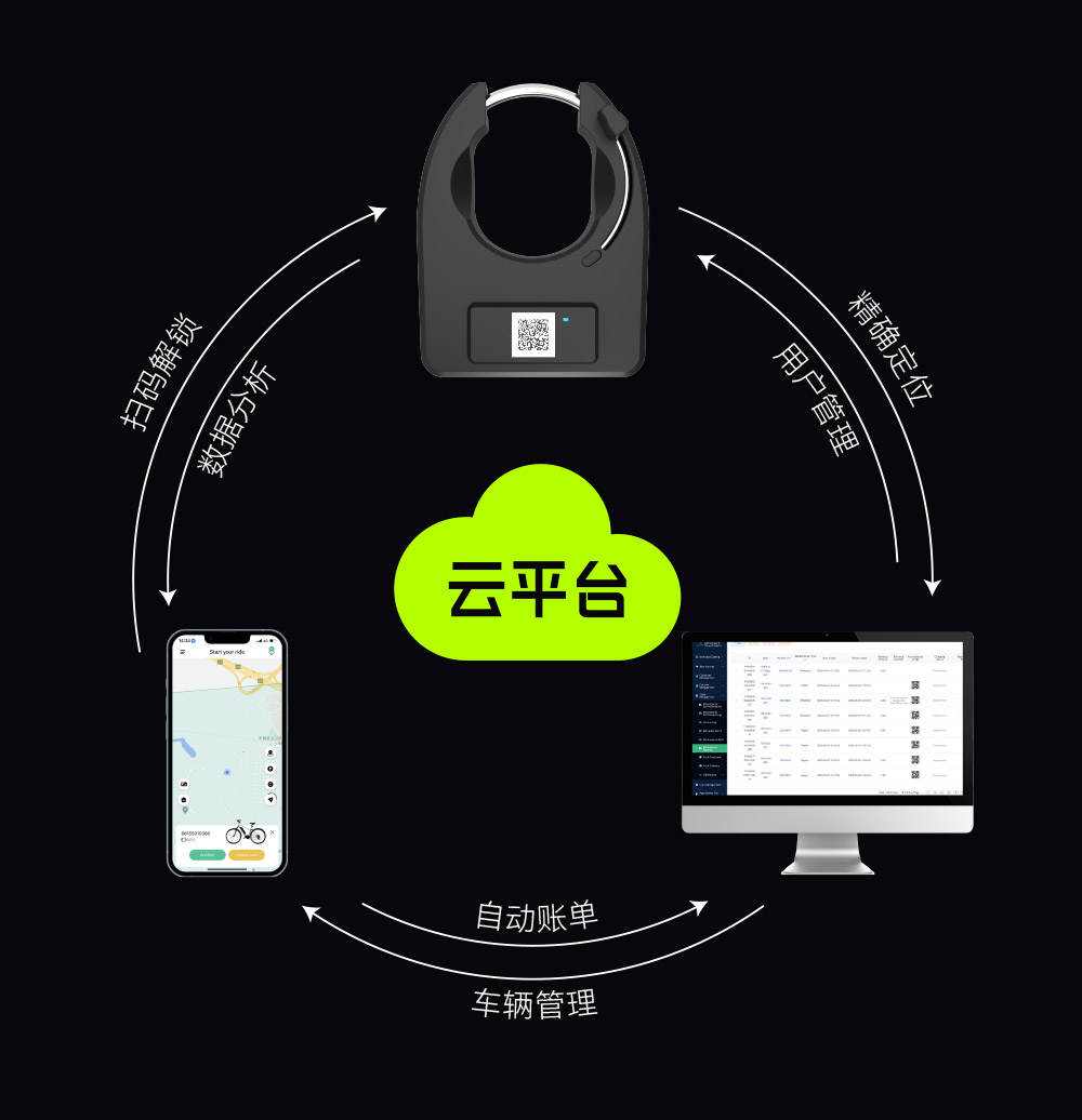 共享單車(chē)的鎖是什么原理