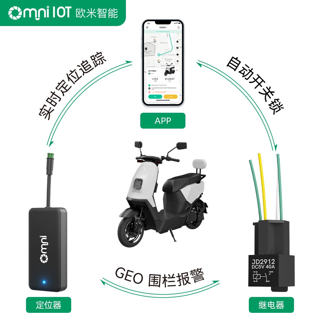 電動(dòng)車租賃解決方案