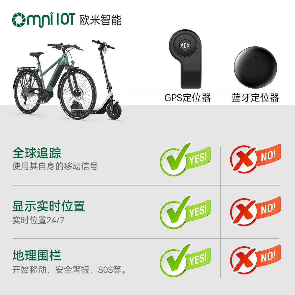 GPS定位器