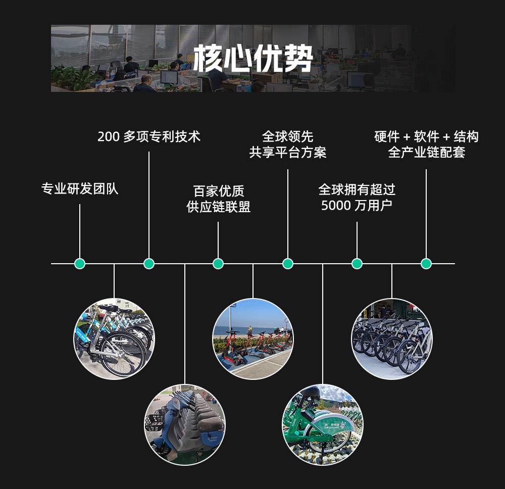 重塑城市微循環：兩輪車智慧出行解決方案
