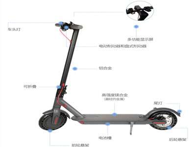 電動滑板車用起來好不好用
